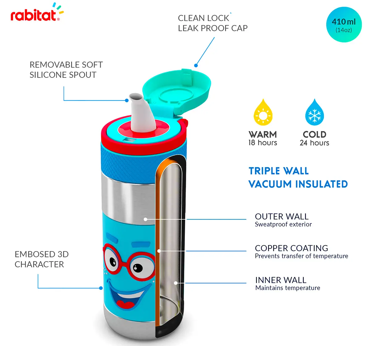 Rabitat Clean Lock Insulated Stainless Steel Sipper Water Bottle Sparky 410 ml For Kids of Age 4Y+, Multicolour