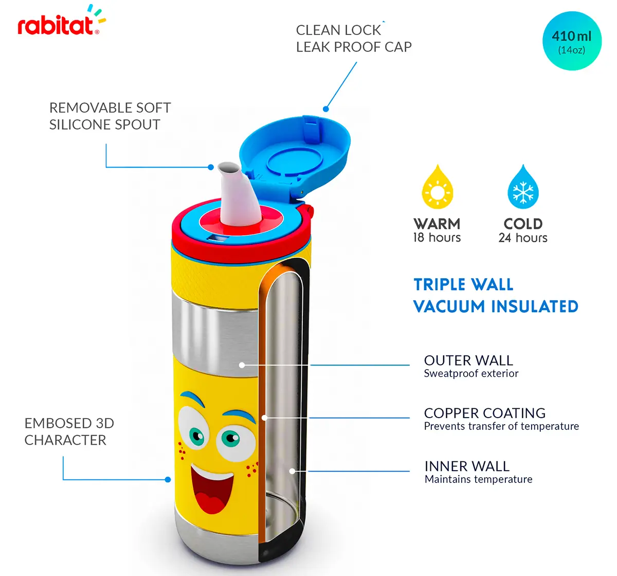 Rabitat Clean Lock Insulated Stainless Steel Sipper Water Bottle Mad Eye 410 ml For Kids of Age 4Y+, Multicolour