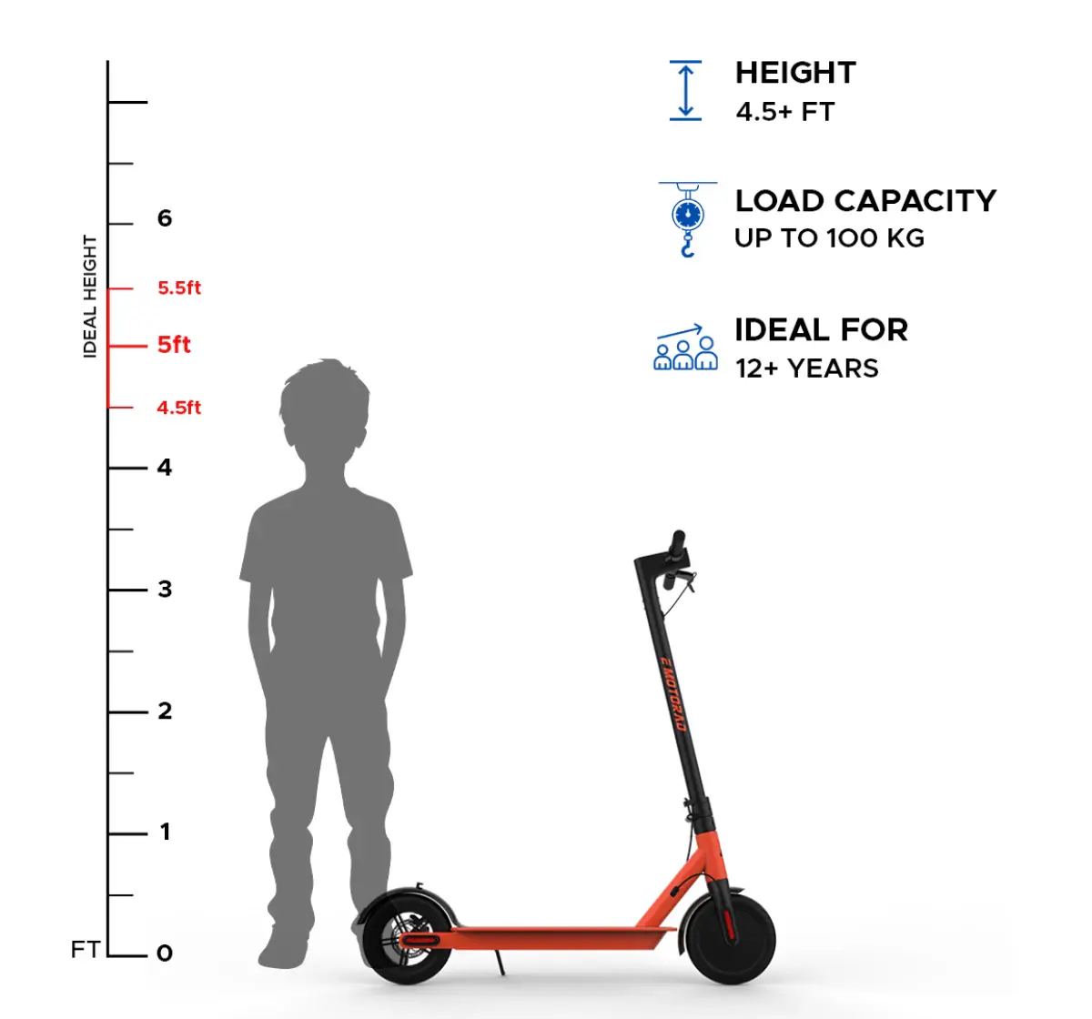 Emotorad Lil E Electric Kick Scooter Foldable Aluminium Alloy Frame, 7.8Ah Battery, 250W Front Hub Motor, Easy Acceleration With Upto 25 Km Range, Red, 12Y+