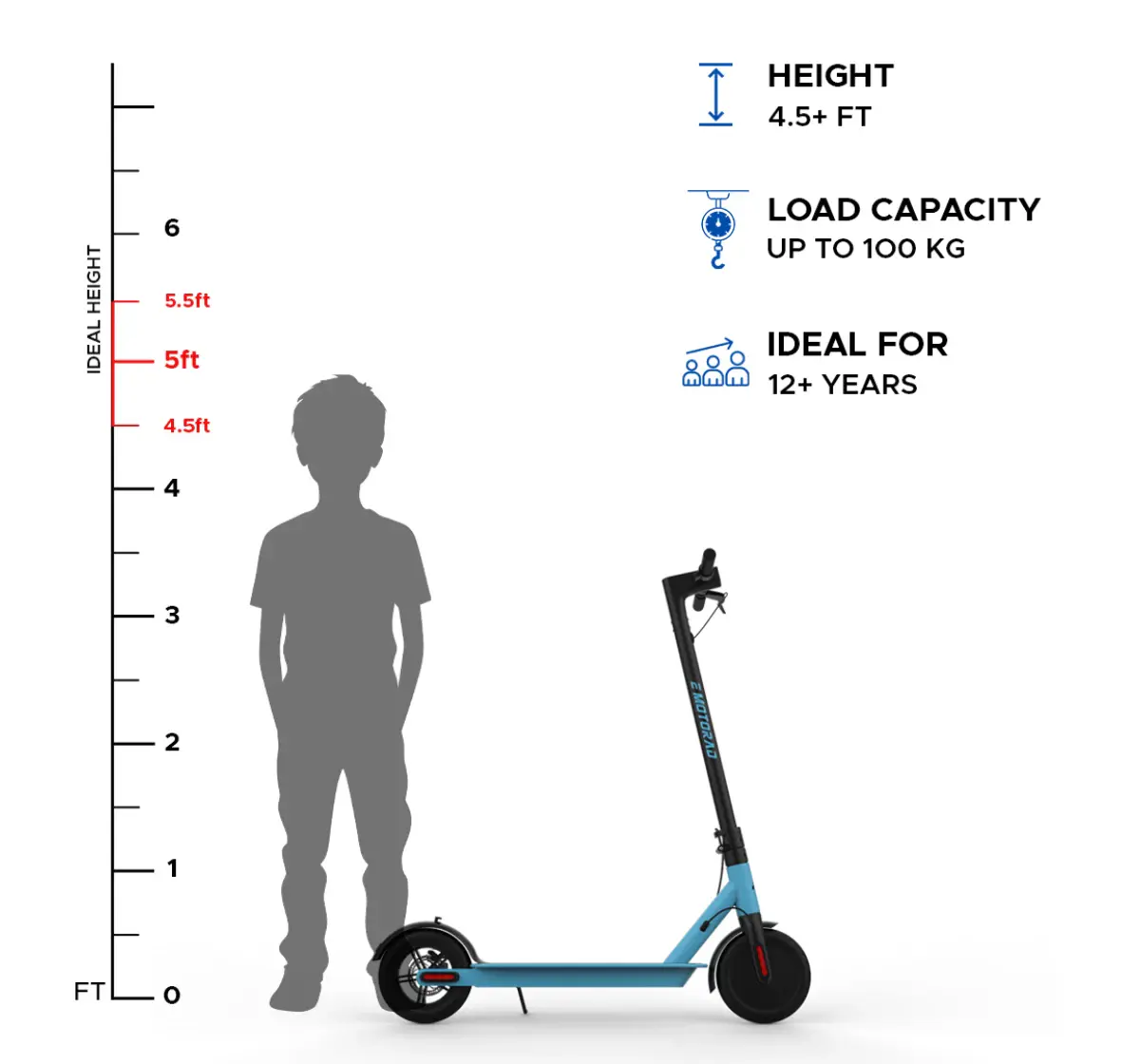 Emotorad Lil E Electric Kick Scooter Foldable Aluminium Alloy Frame, 7.8Ah Battery, 250W Front Hub Motor, Easy Acceleration With Upto 25 Km Range, Blue, 12Y+