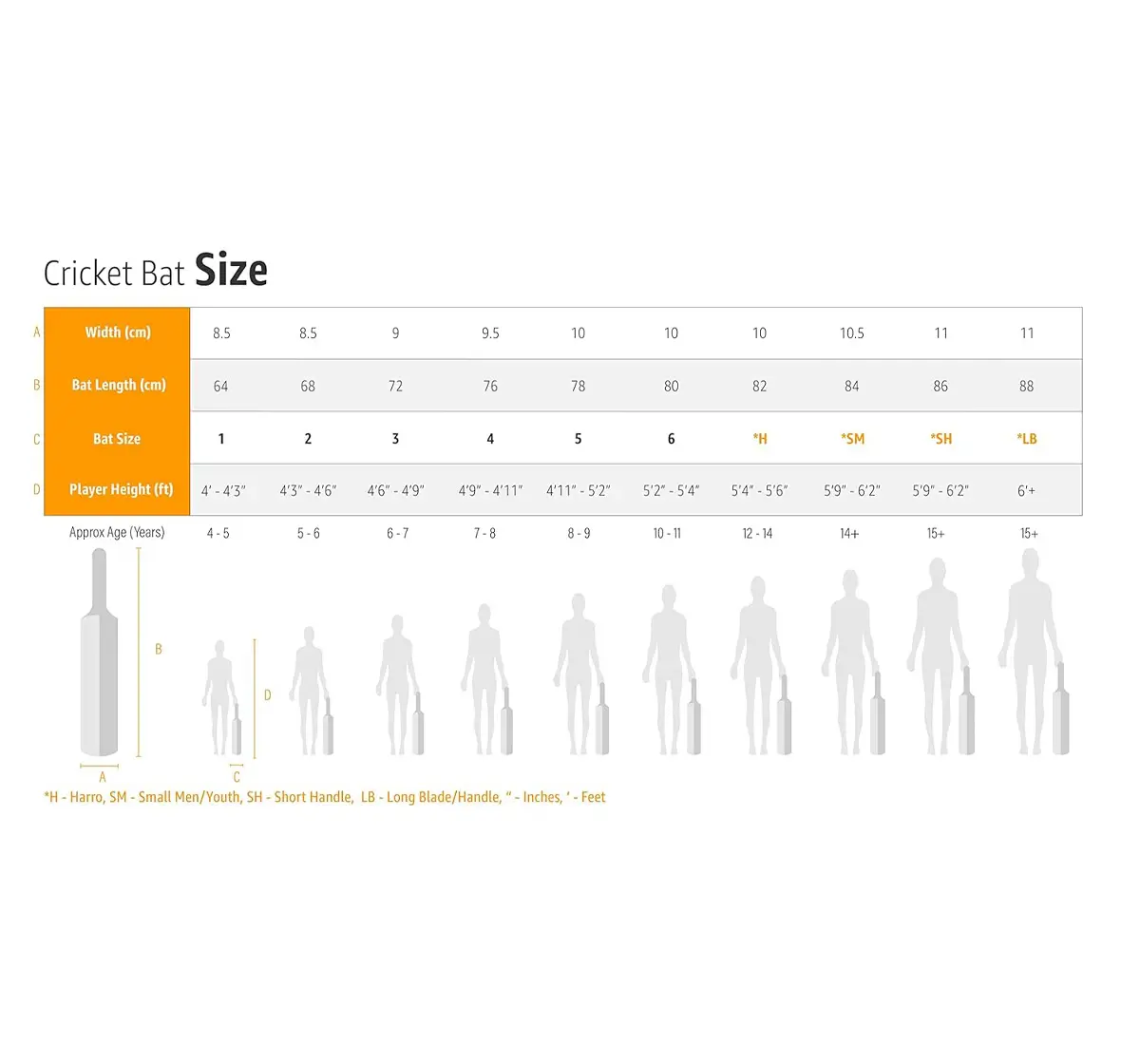 Jaspo Slog Plastic Cricket Full Size Bat, 34 X 4.5 Inches, 8 to 25 Years