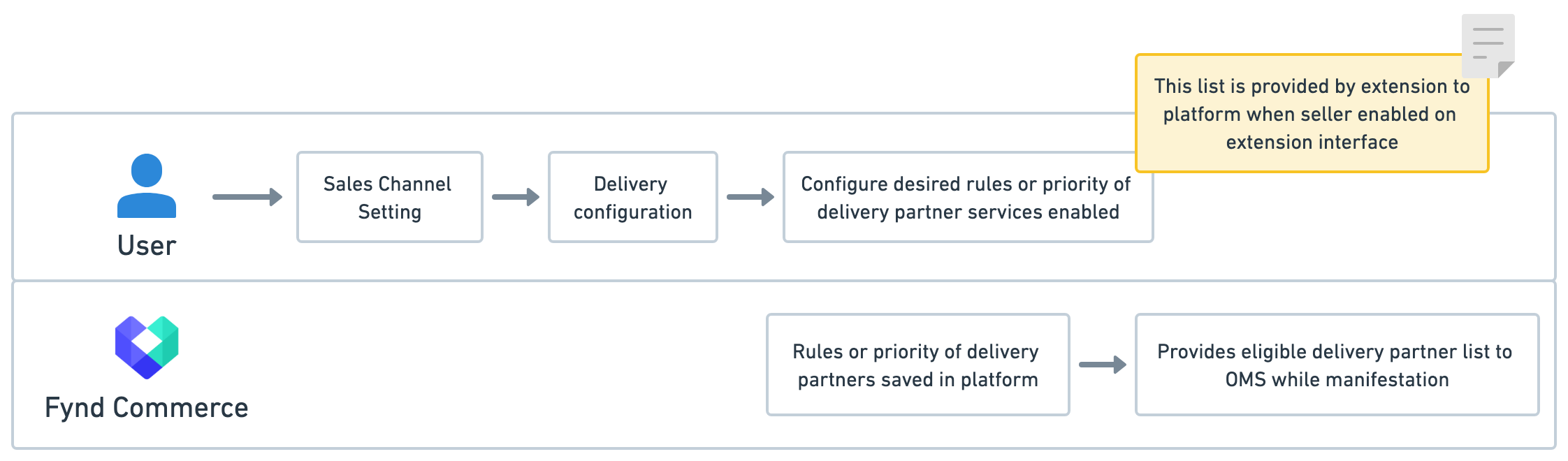 additional-config-flow