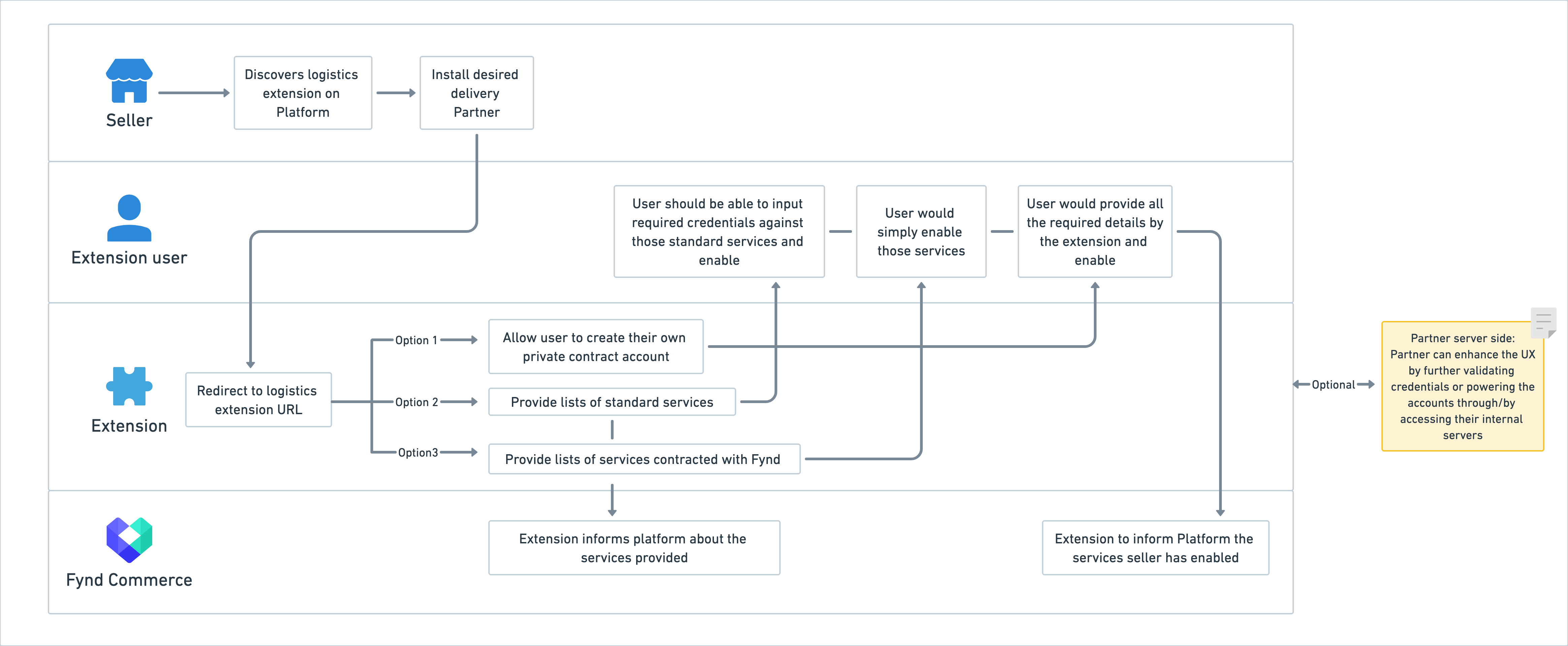 flow-diagram