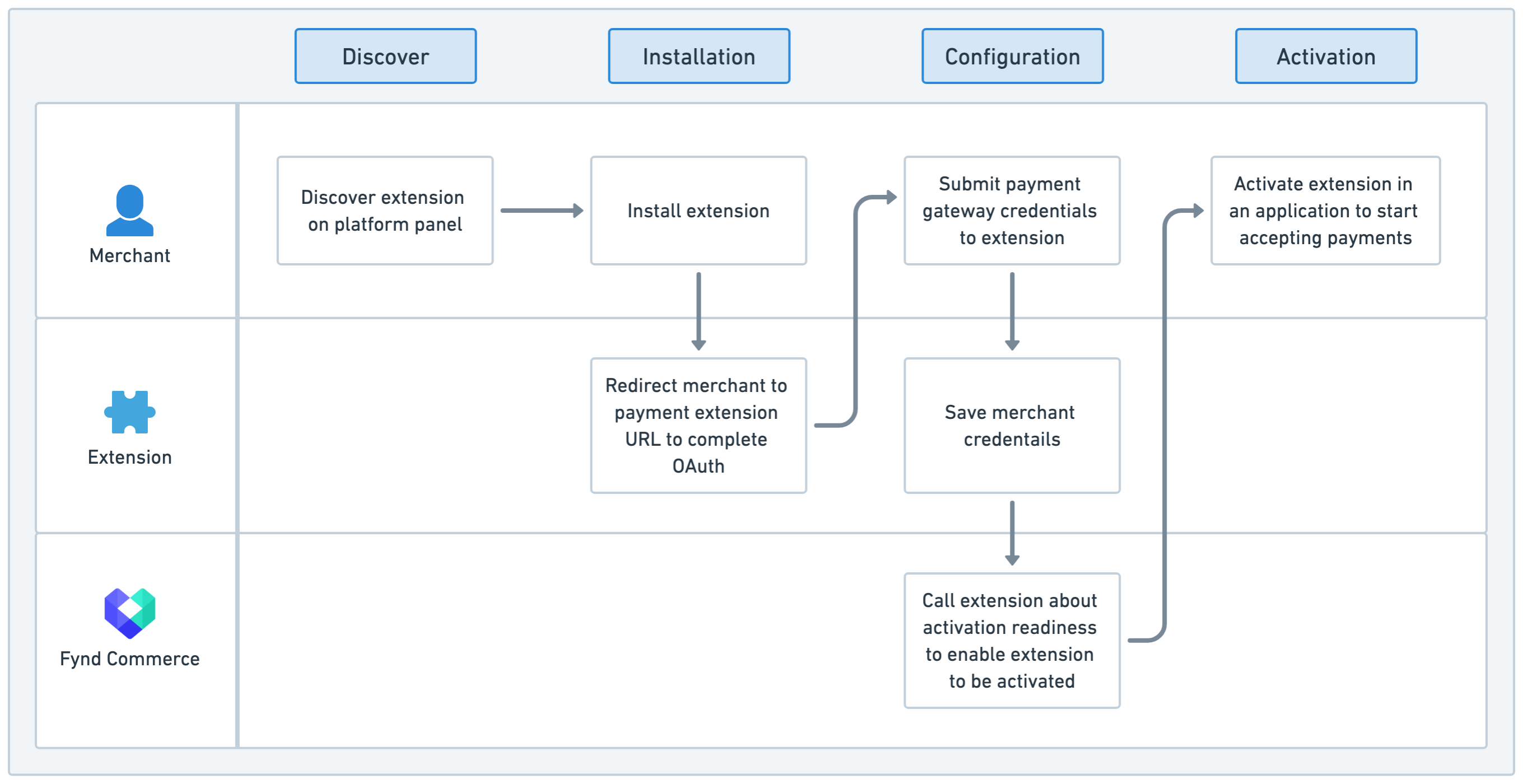 payment-extension-overview