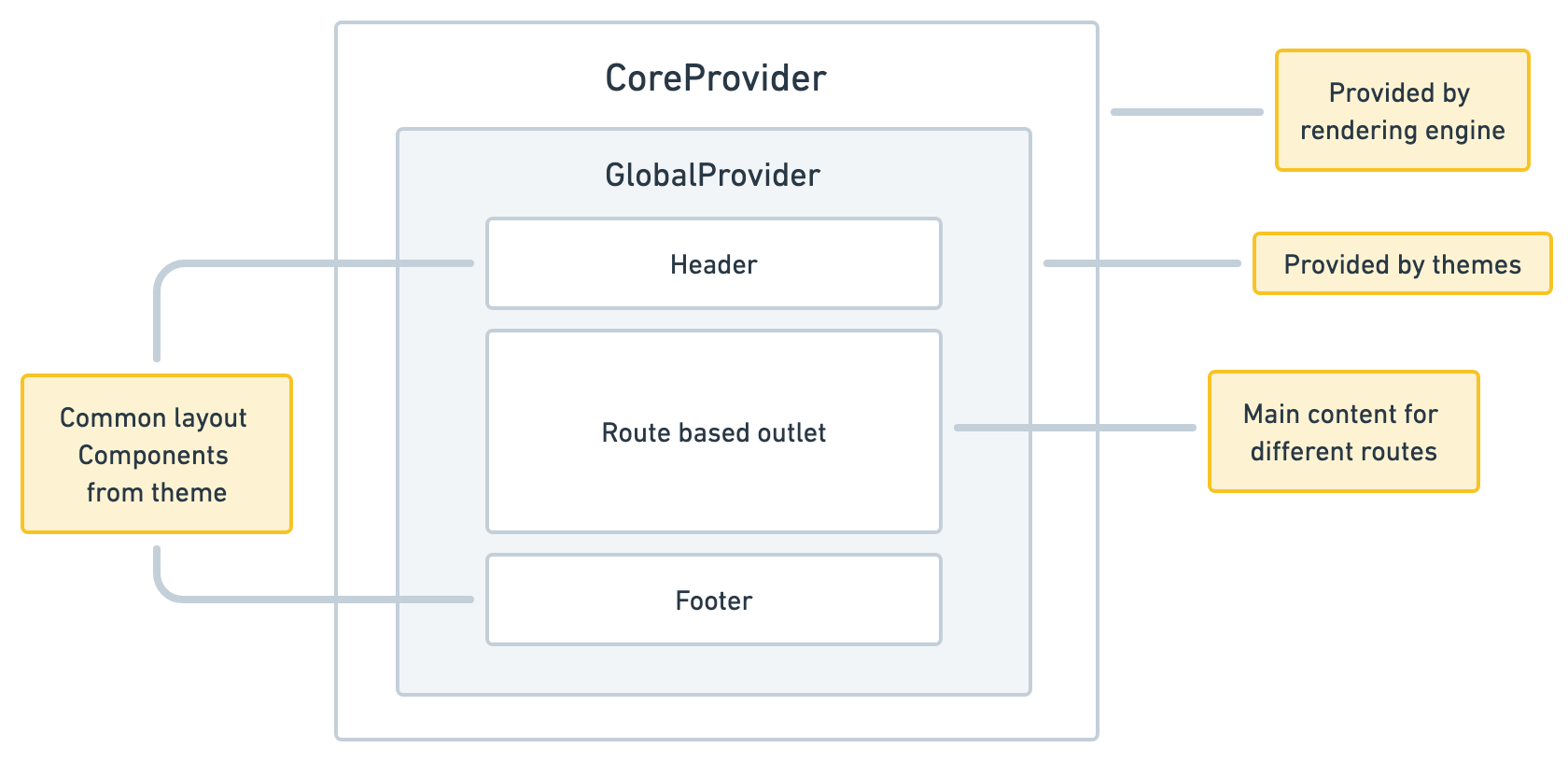 React-application