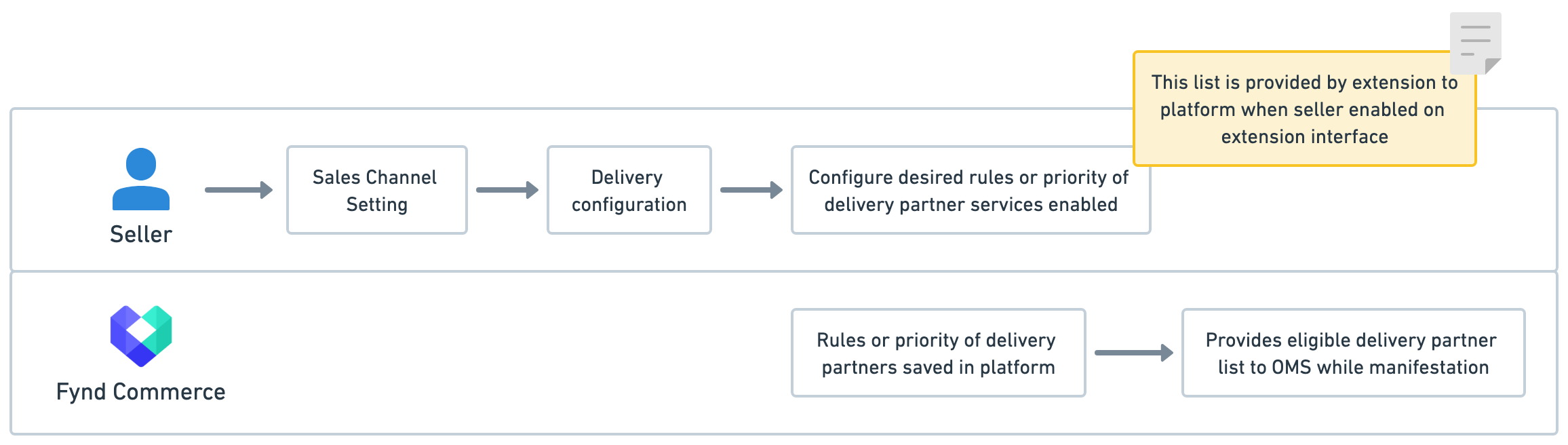 additional-config-flow