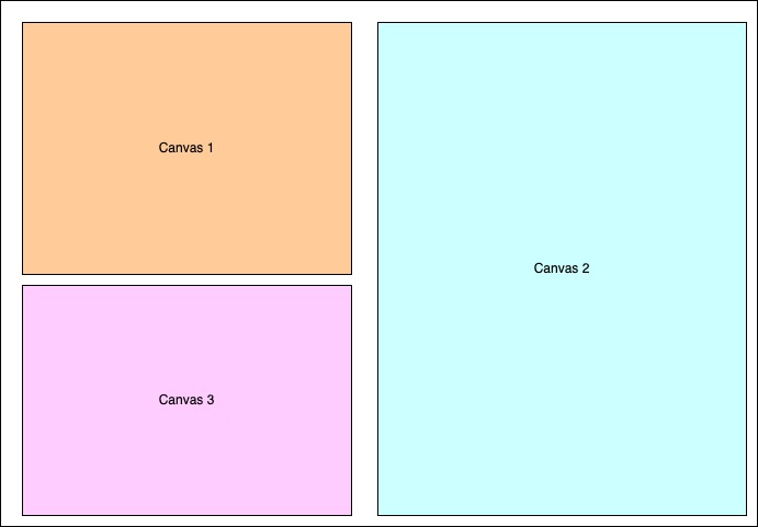 Theme Canvas