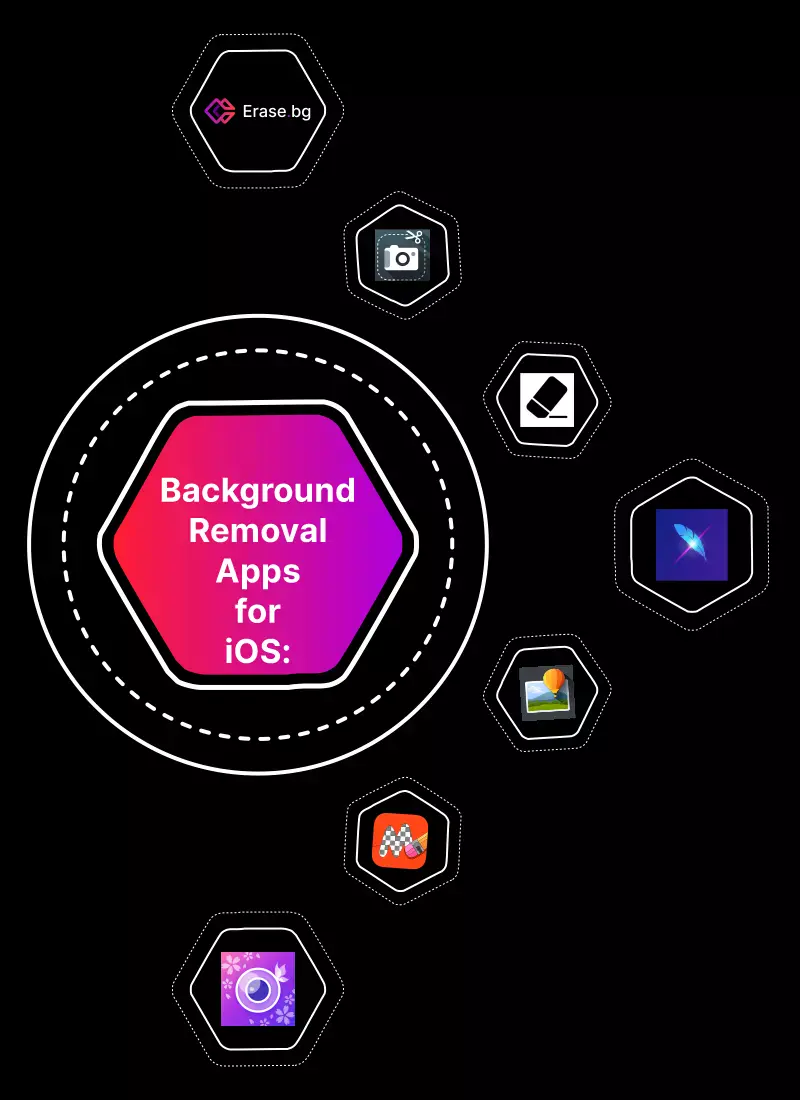 Best Background Removal Apps for iOS:
