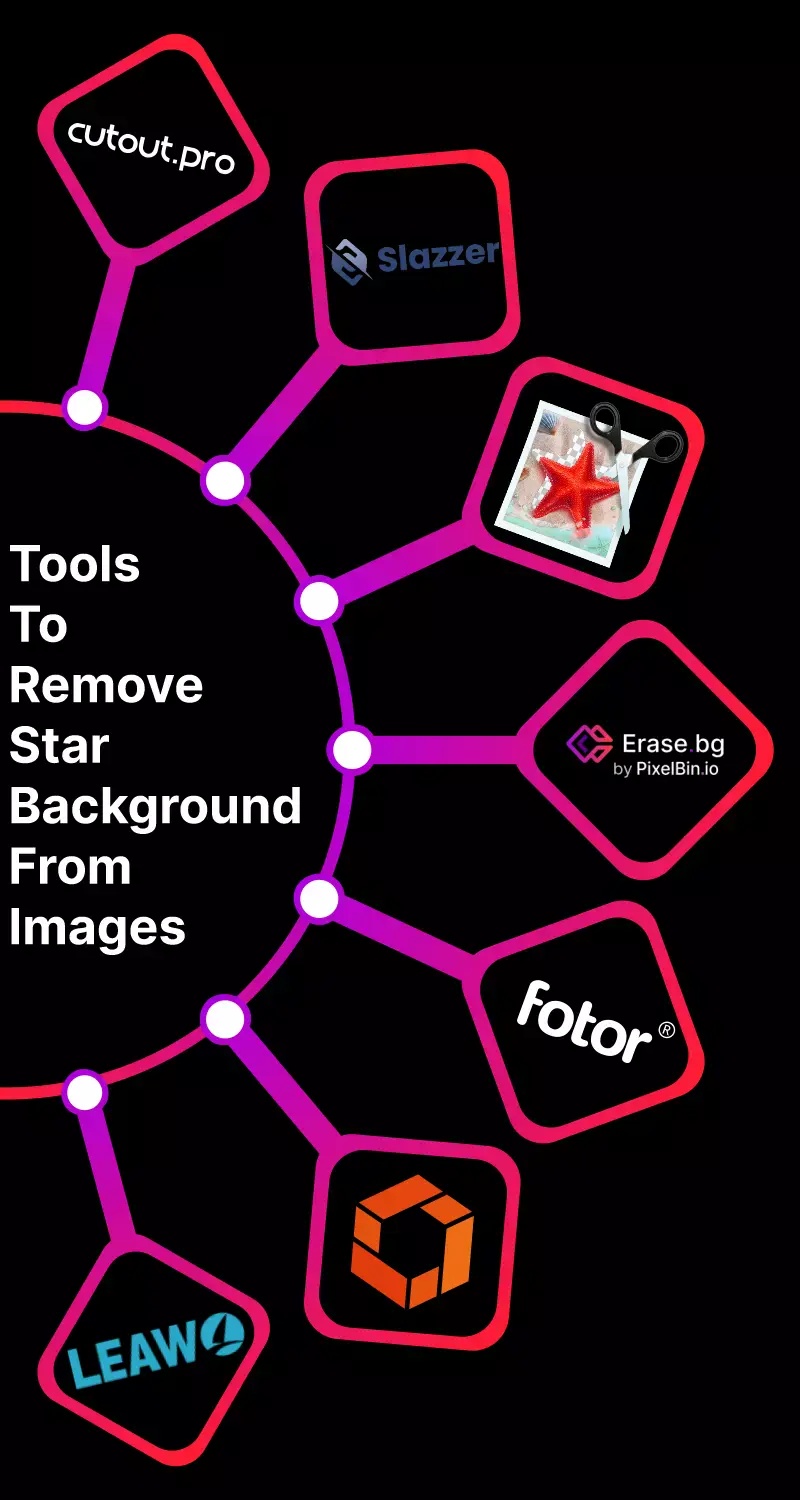 Best Tools To Remove Star Background From Images 
