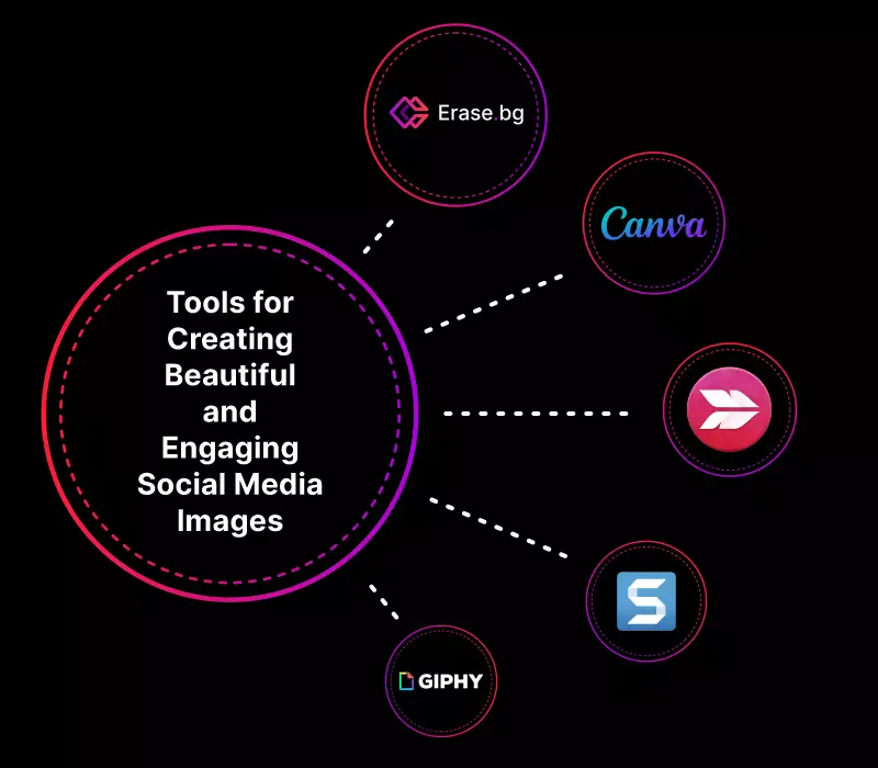 Tools for Creating Beautiful and Engaging Social Media Images