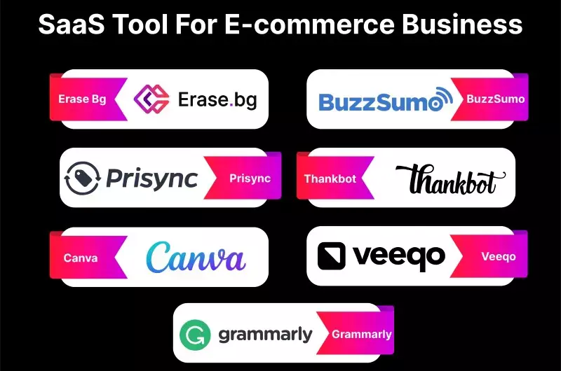 Important SaaS tool for e-commerce business