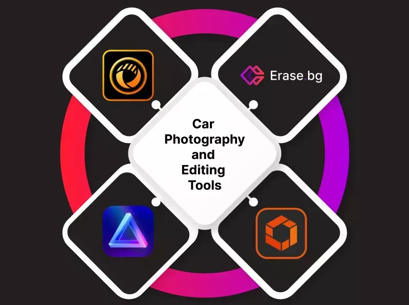 Car Photography and Editing Tools