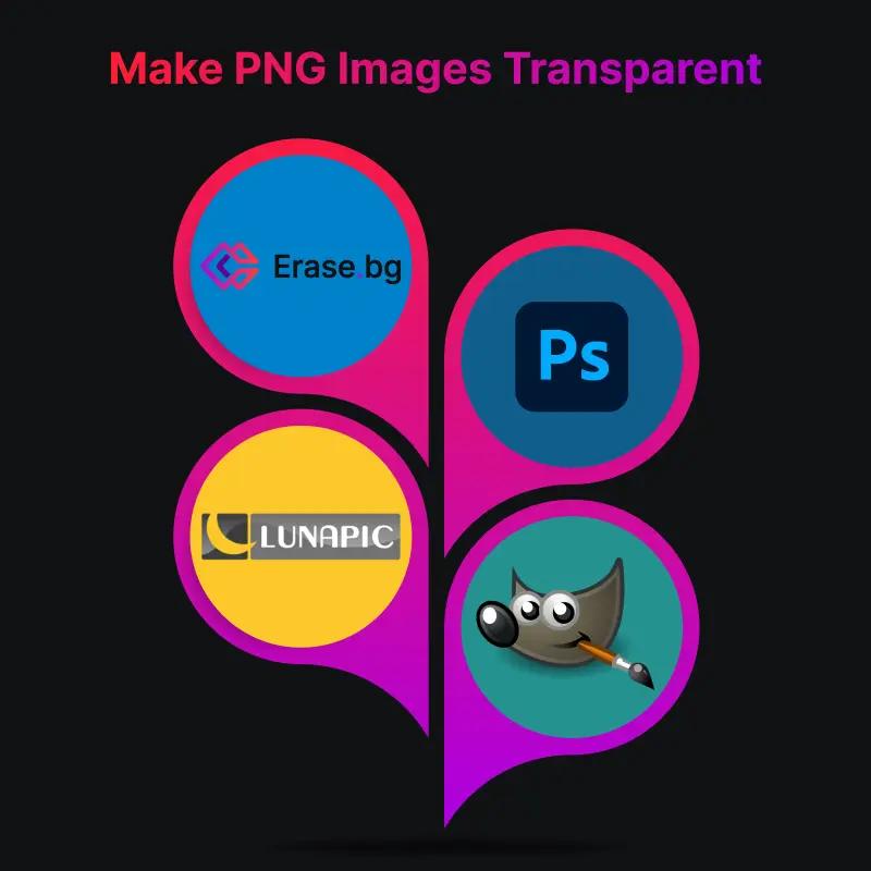 Making PNG Images Transparent