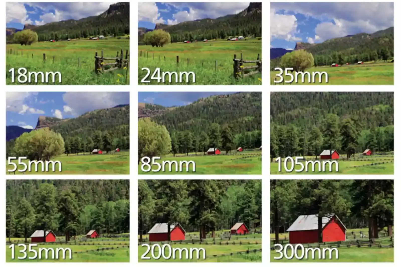 What is Focal Length