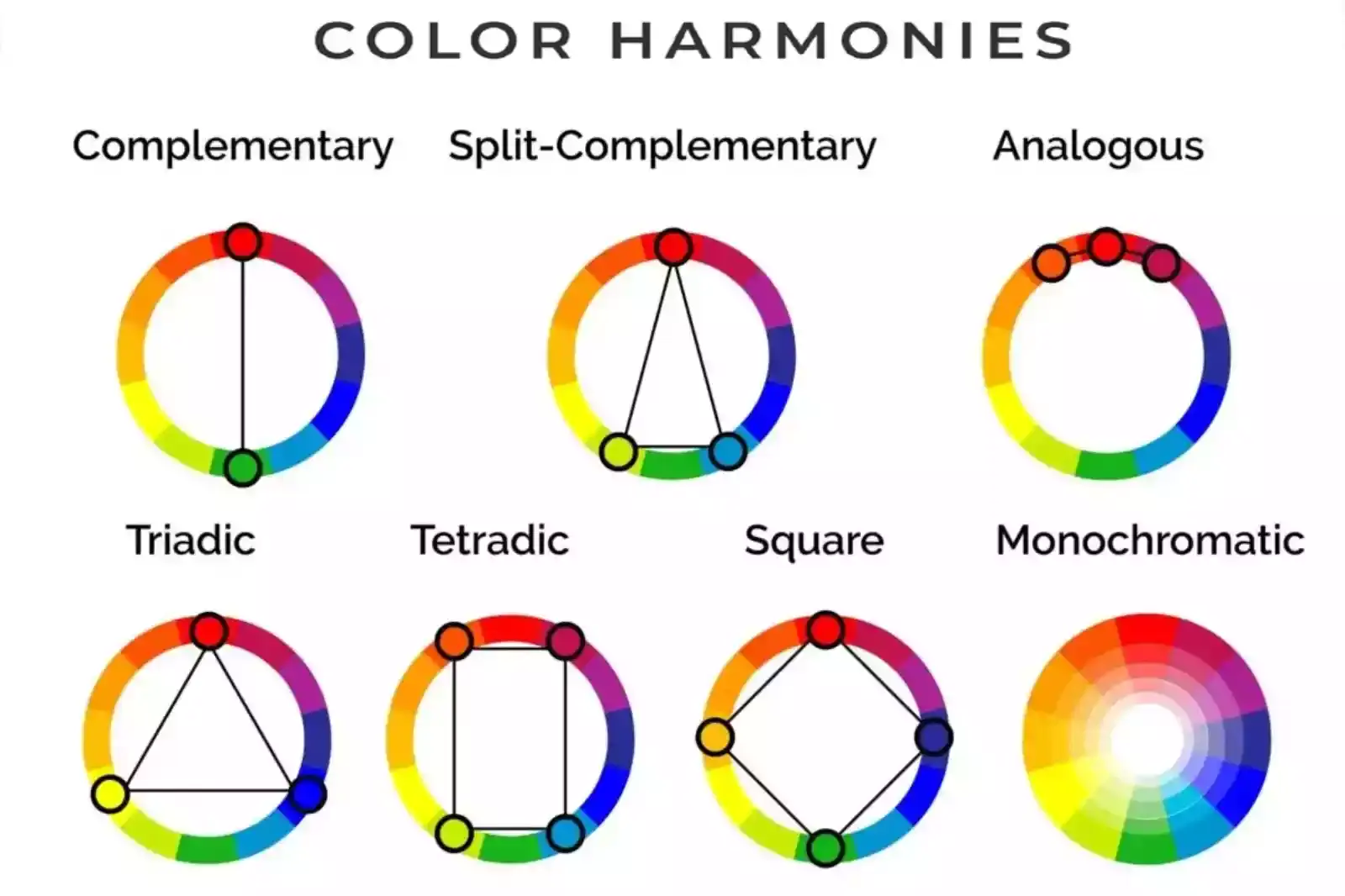 The Secret of Colour Harmony in Colour Grading