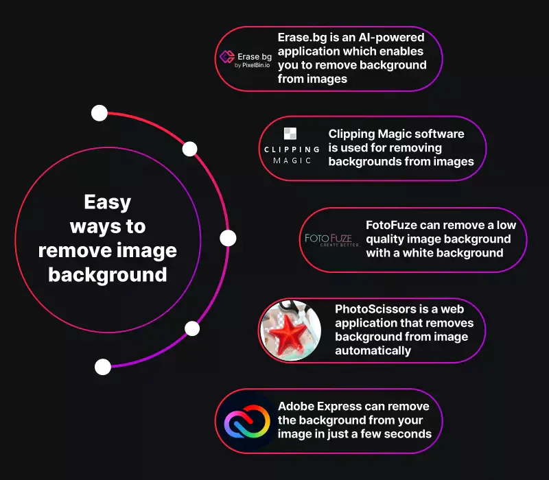 Best Easy ways to remove image background
