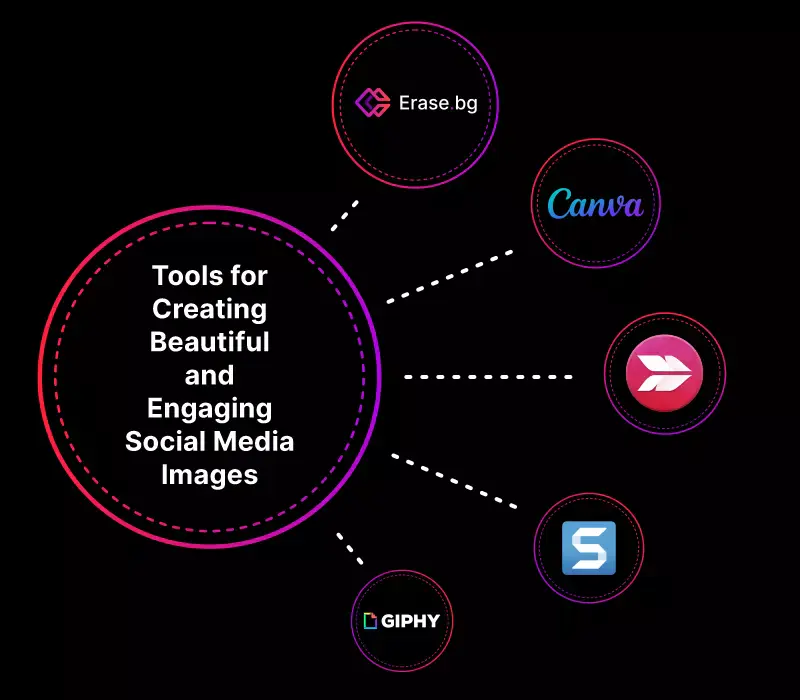 Tools for Creating Beautiful and Engaging Social Media Images