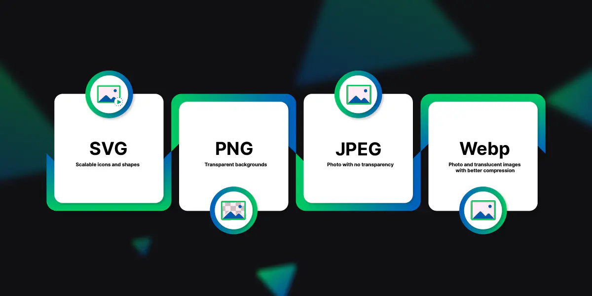 Choose the Right Image Format