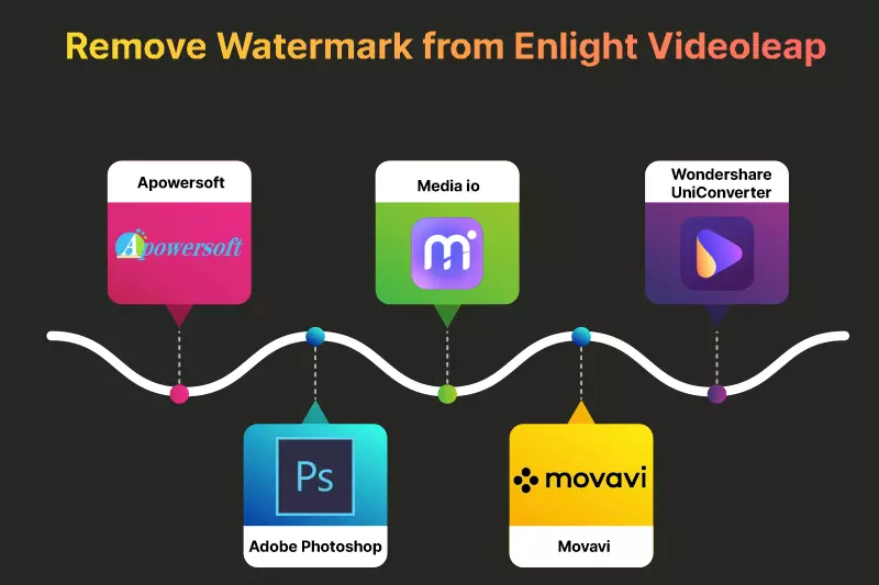 Remove Watermark from Enlight Videoleap