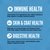 Orijen Original Dry Dog Food For All Life Stages