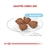 Royal Canin Mini Starter Dry Dog Food
