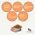 Farmina N&D Ancestral Grain Chicken & Pomegranate Puppy Mini Breed Dry Dog Food