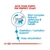 Royal Canin Mini Starter Dry Dog Food
