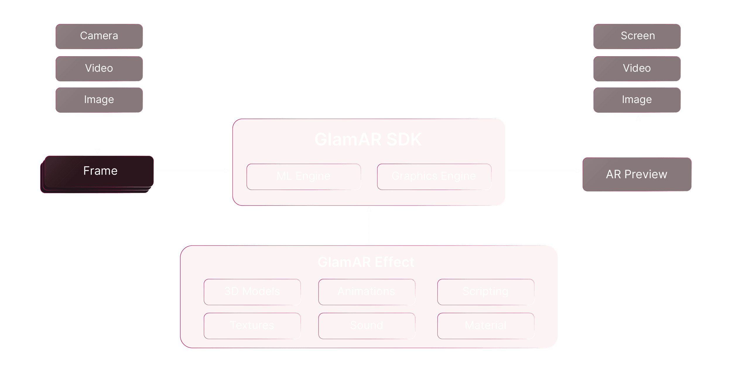 GlamARSDK