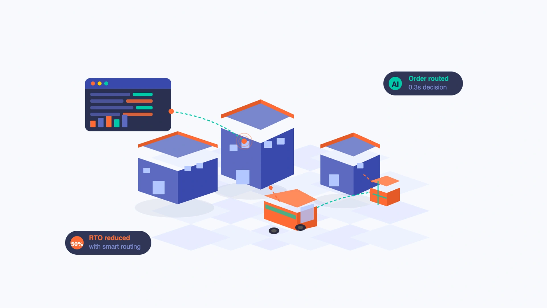 Still routing orders manually in 2026? Here's what you're leaving on the table