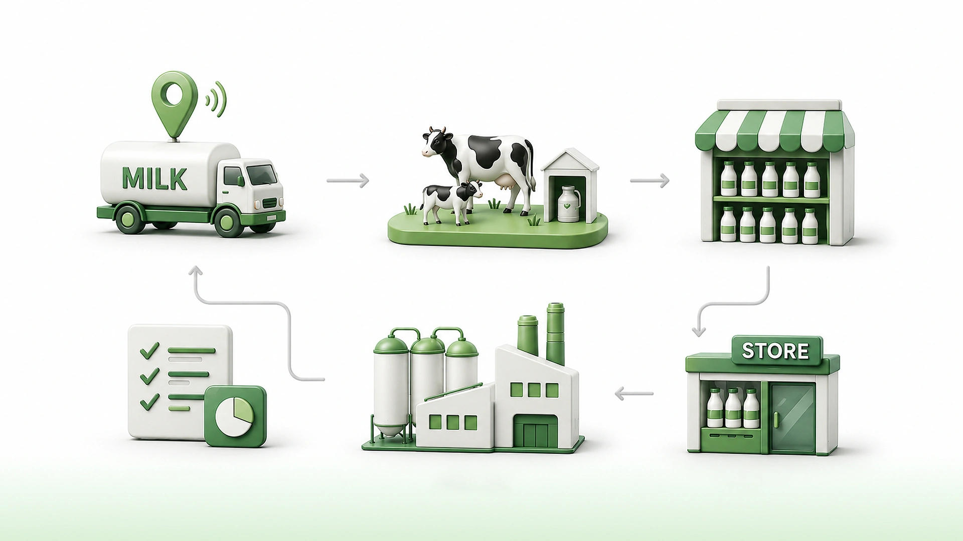 What is supply chain visibility in the milk business and why fragmentation is quietly killing it