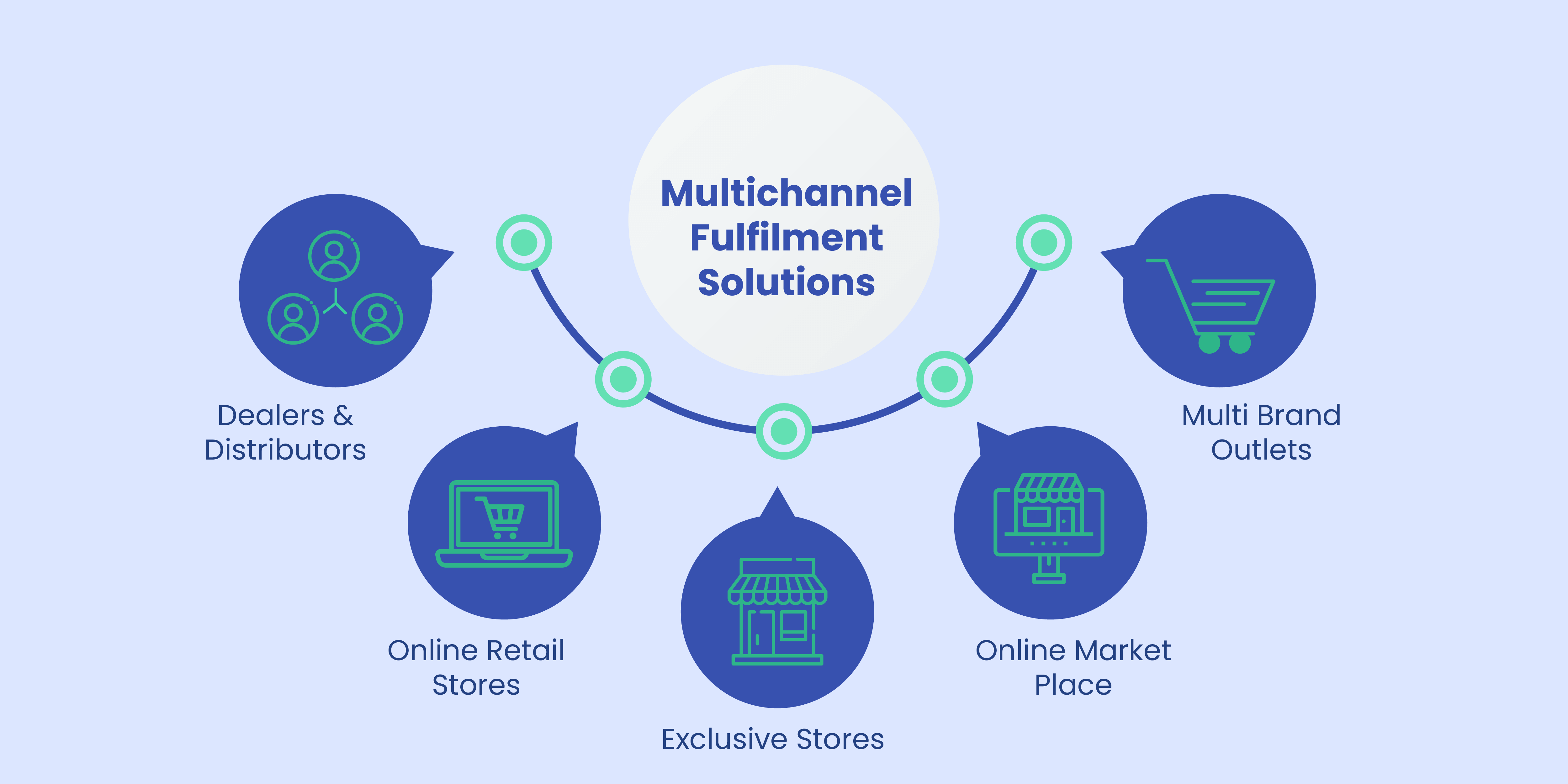 Multichannel retailing: What it is, why 73% of shoppers demand it and how India's top brands are getting It right in 2026
