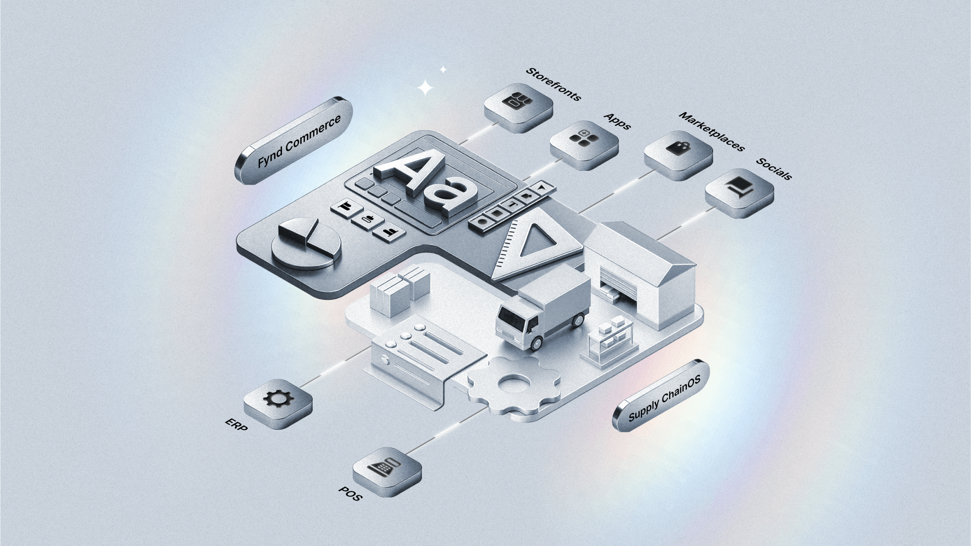 AI-powered unified commerce platform for modern retailers | Fynd
