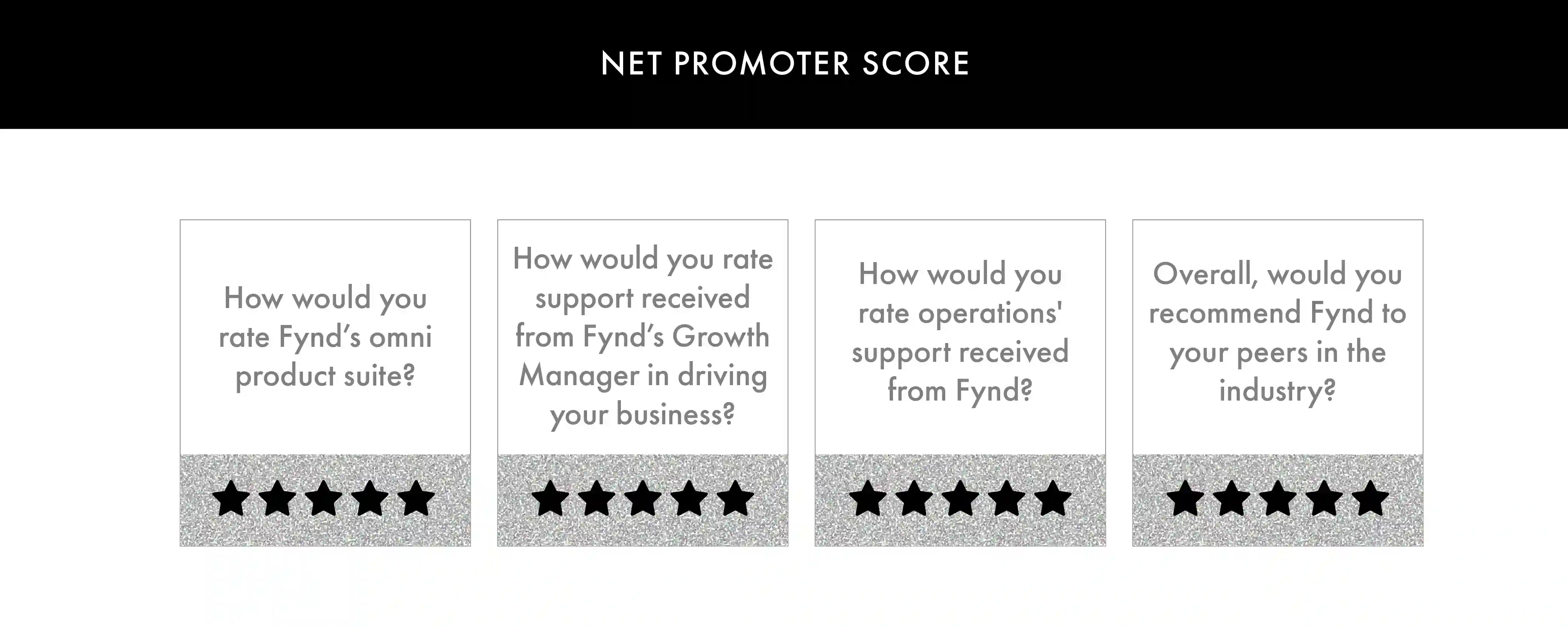 Net promoter score