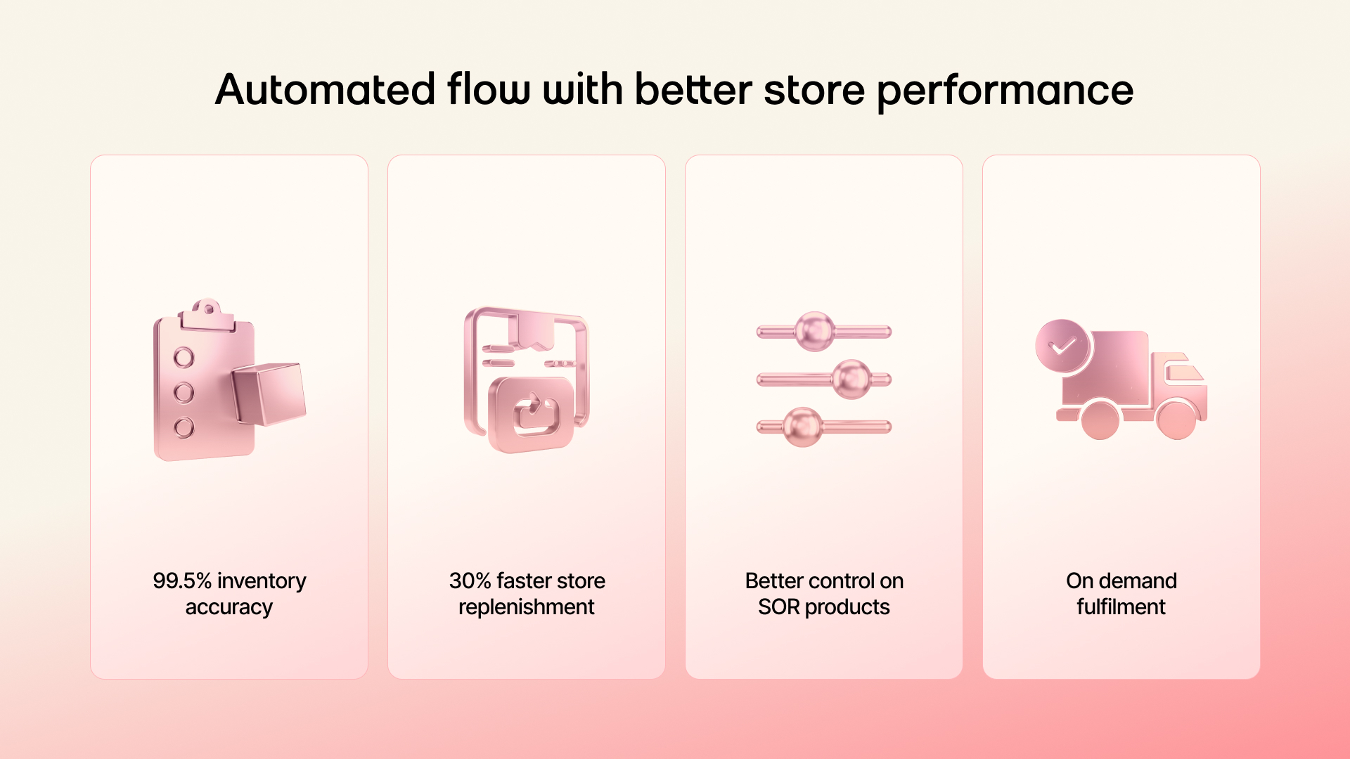 Section showing benefit icons under the heading ‘Automated flow with better store performance