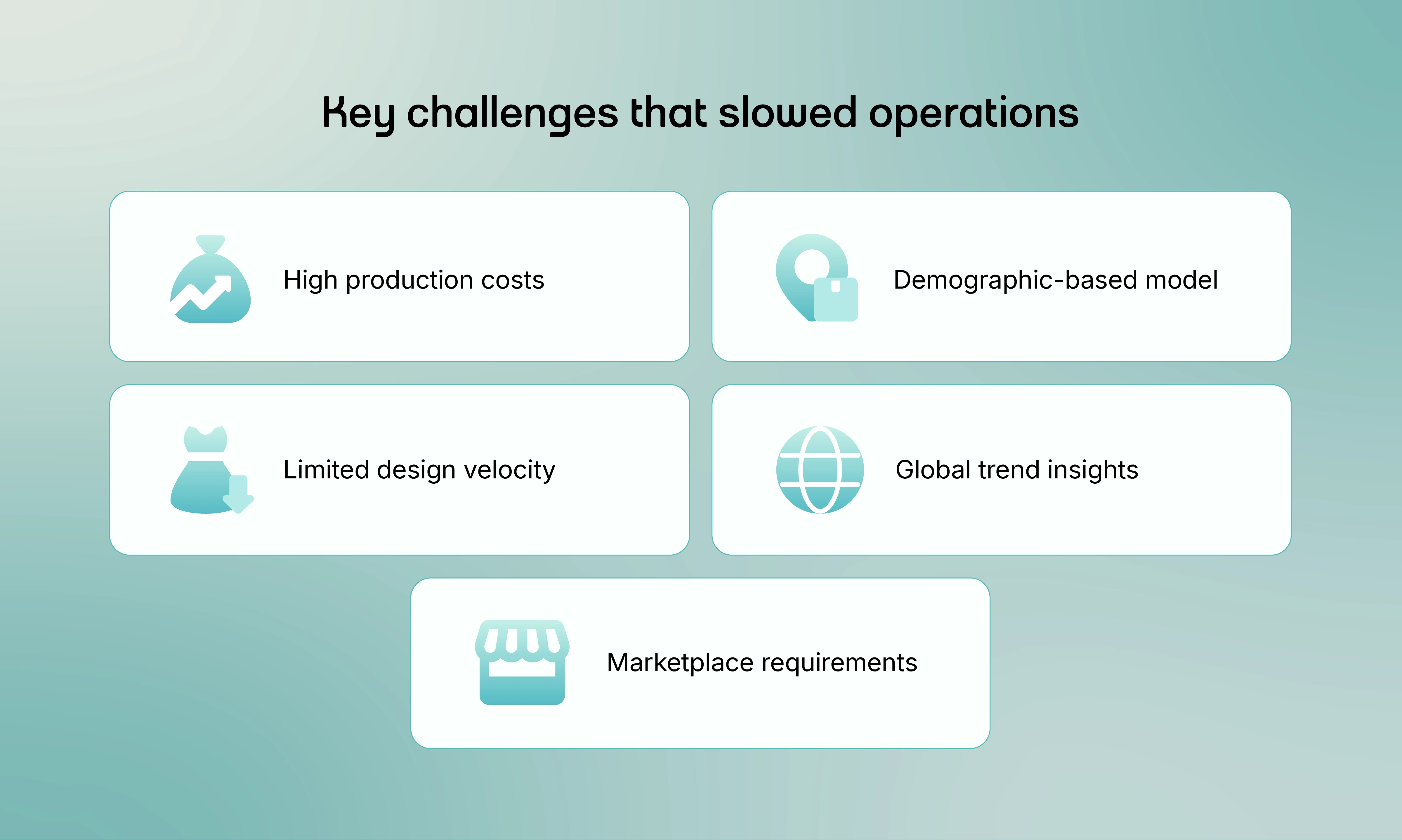 A visual graphic listing key challenges faced by August Society