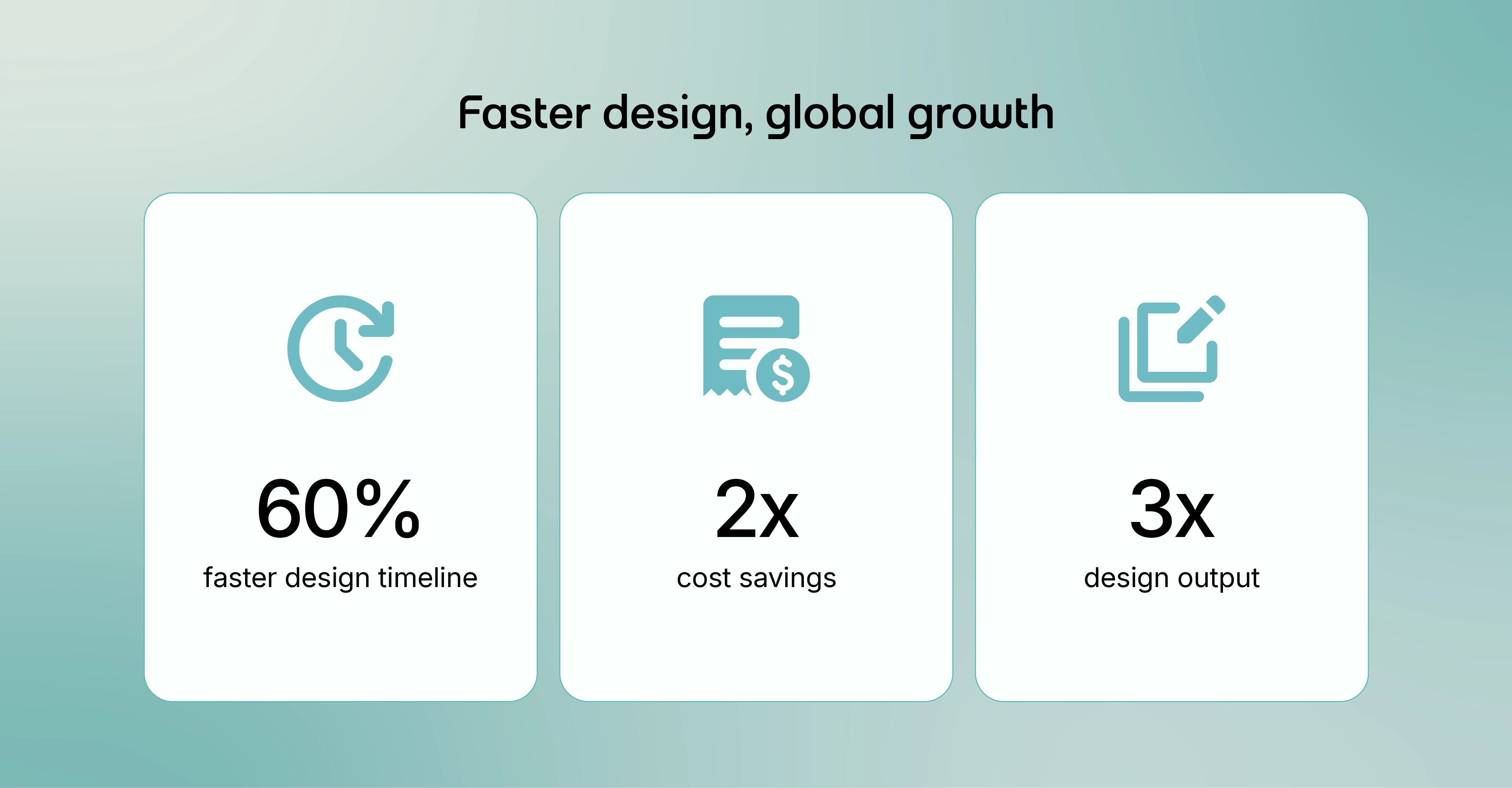A graphic titled “Faster design, An image showing three key metrics achieved by August Society using Fynd Create