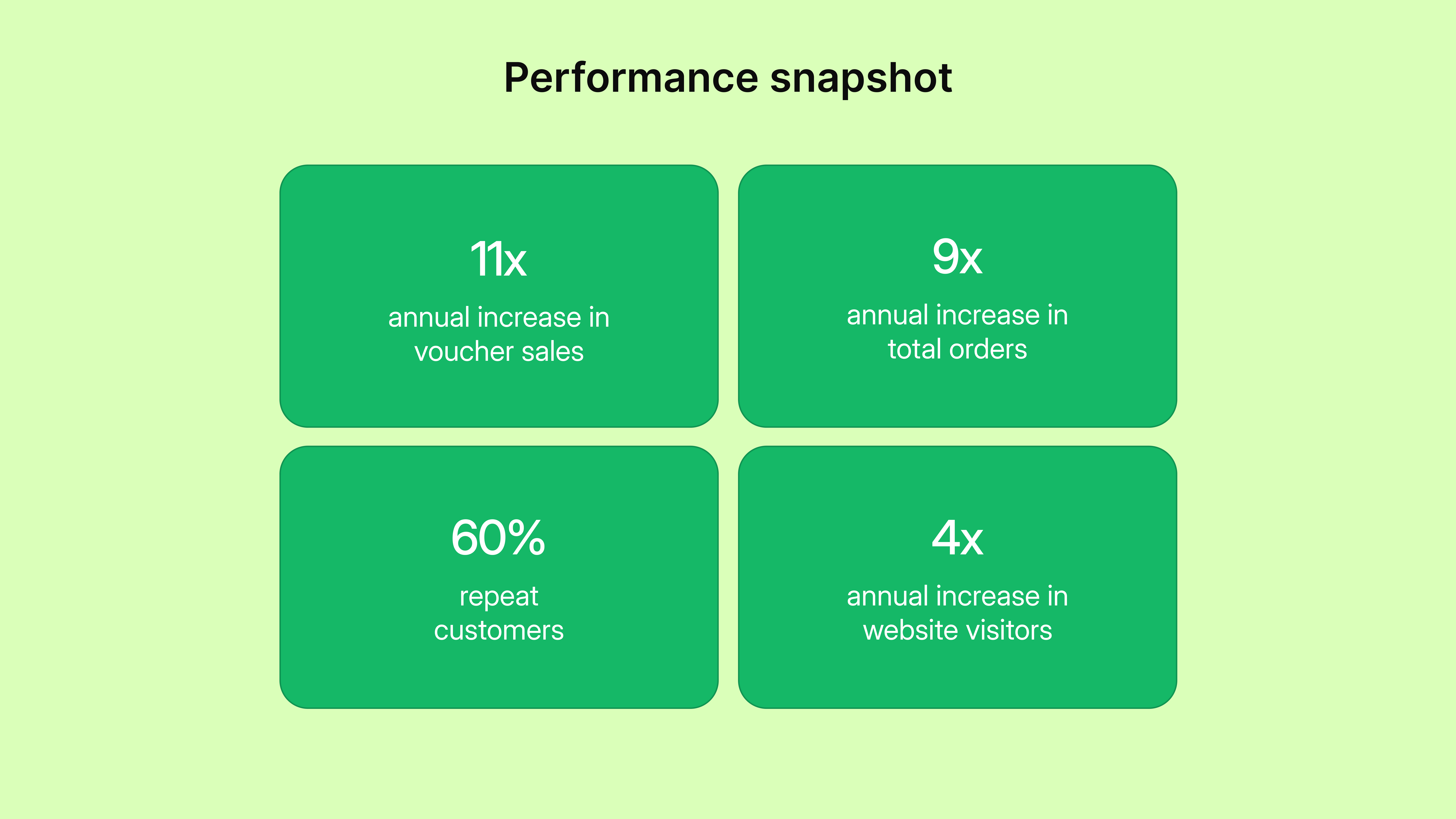 JioGames Store performance metrics showing revenue, orders, unique customers, and daily visitors since June 2024.