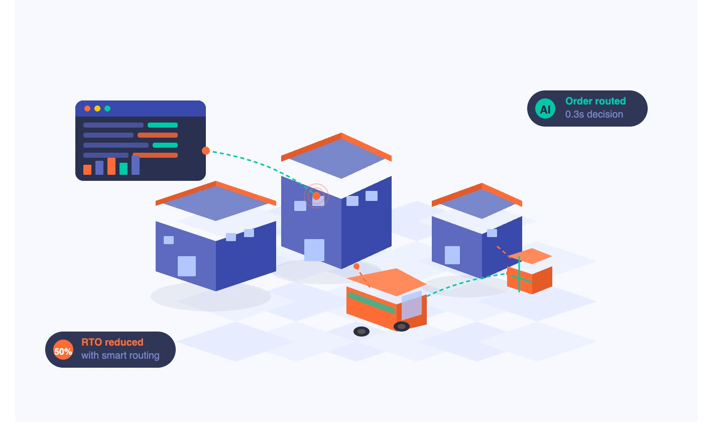 Still routing orders manually in 2026? Here's what you're leaving on the table