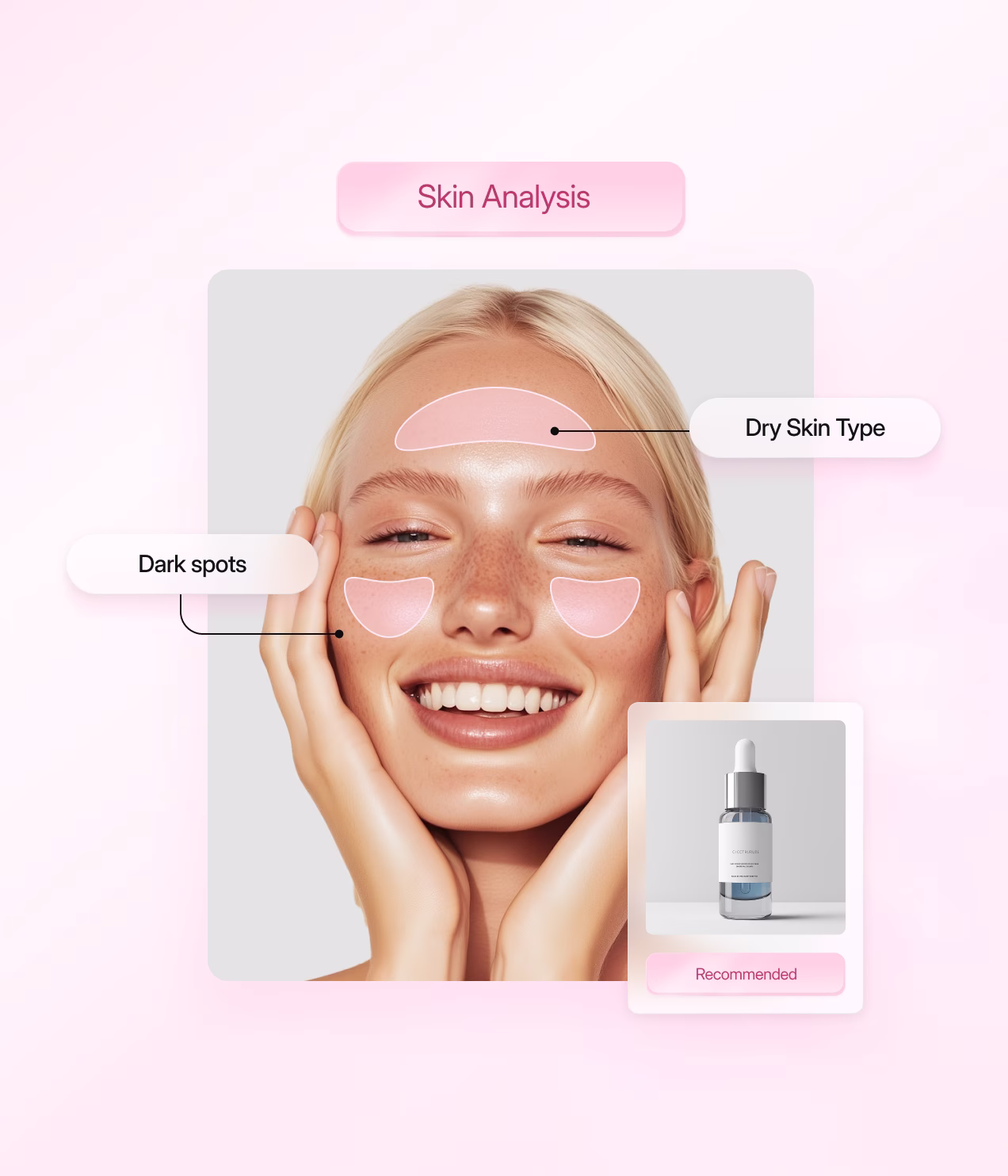 Personalised recommendations