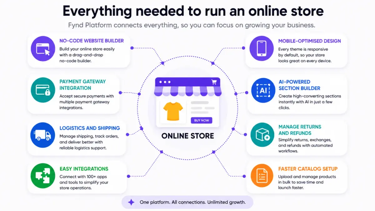 Fynd Storefront A platform to build your website and scale your business online