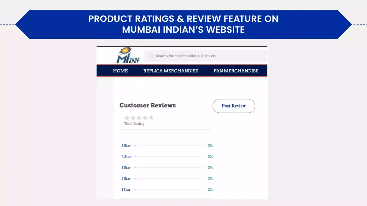Customized features by Fynd