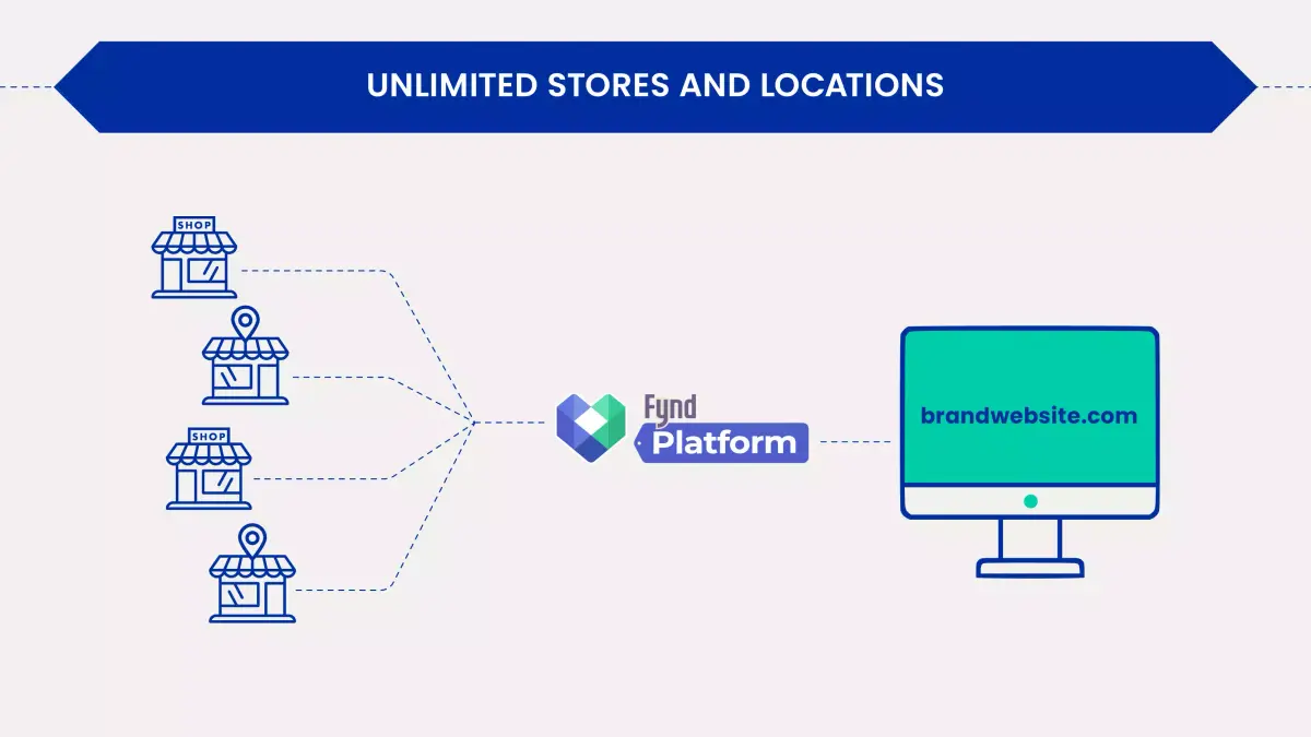 Unlimited stores and locations on Fynd Platform