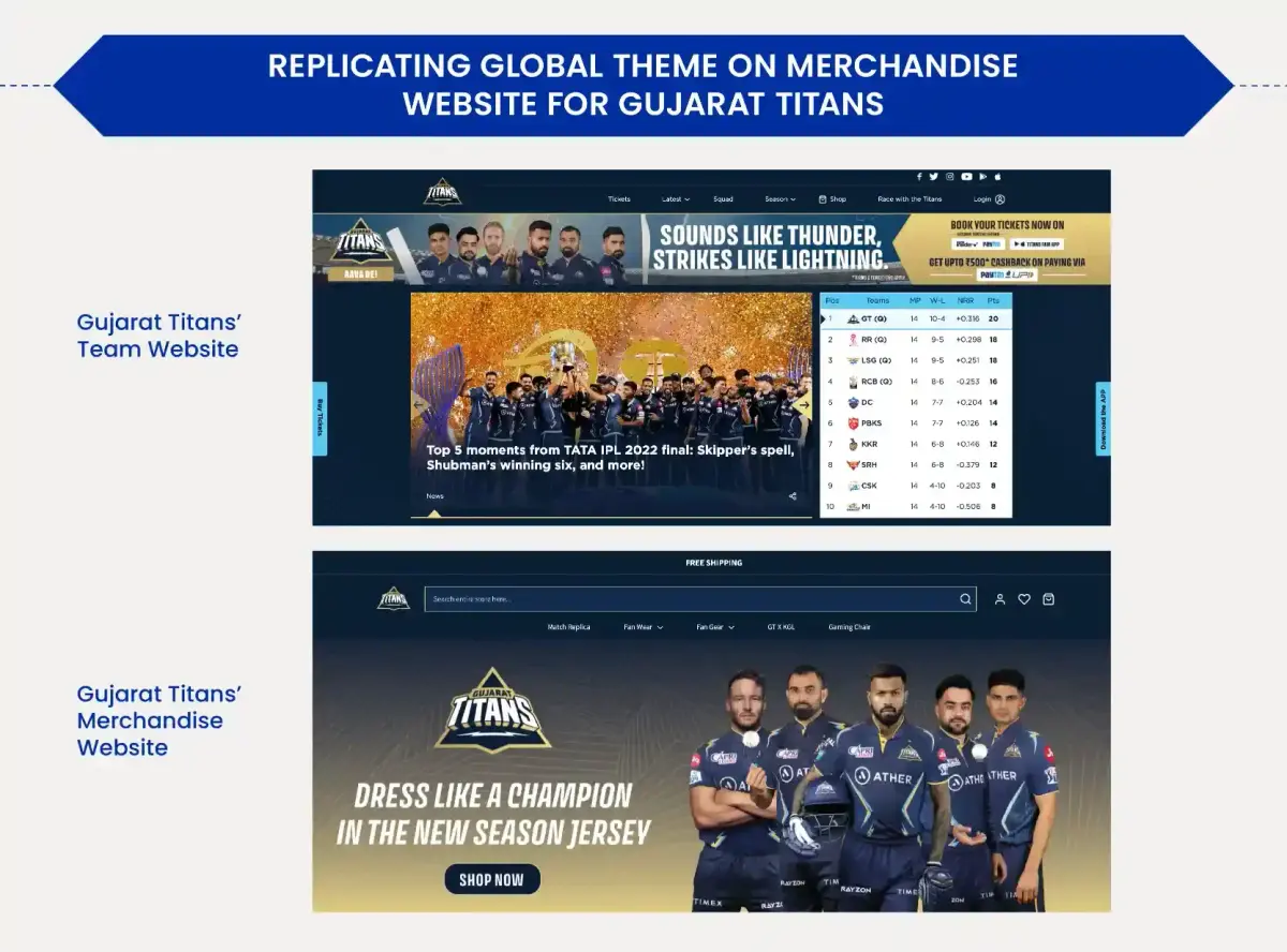 7. Replicating global theme on the merchandise website
