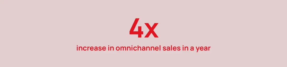 A photo describing 4x increase in omnichannel sales