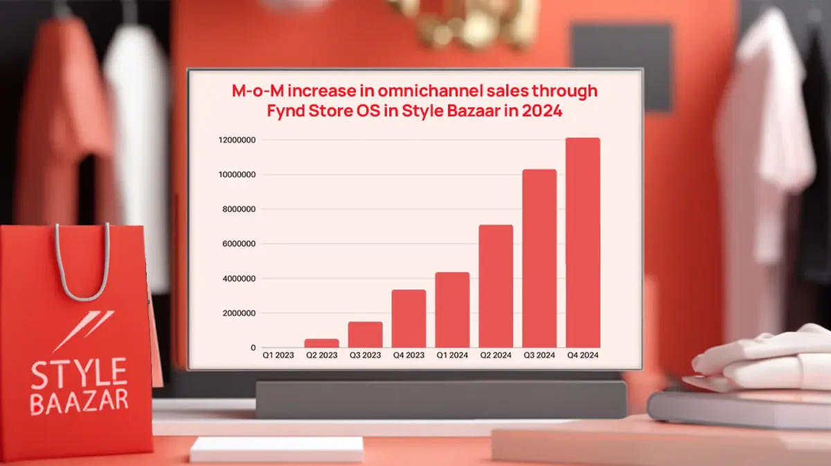 A photo of a graph depicting growth every month