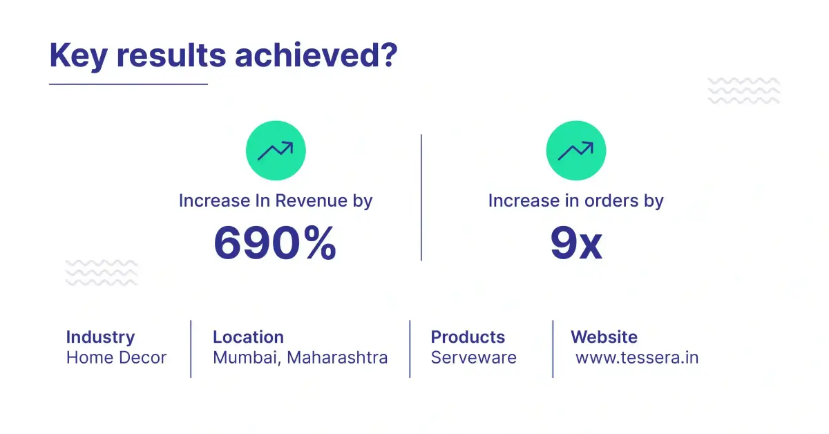 Learn how a homegrown Indian brand Tessera achieved 5-fold growth in just 60 days