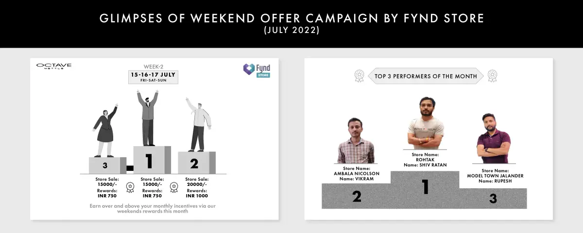 Gimpses of weekend offer campaign by Fynd Store