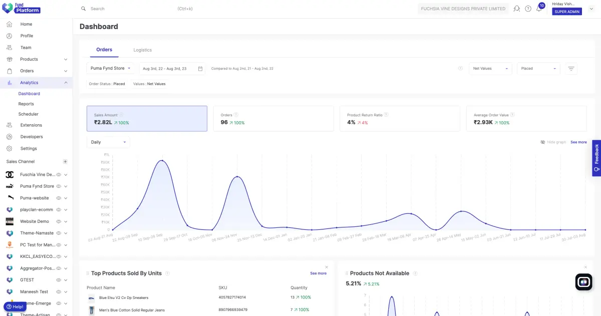 Fynd Platform Seller Analytics Upgrade
