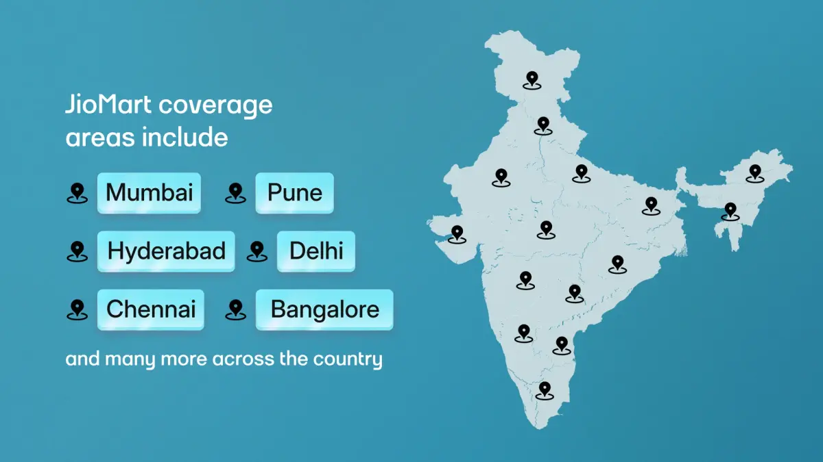 Map of India with JioMart coverage areas marked, highlighting major cities including Mumbai, Delhi, Pune, Hyderabad, Chennai, and Bangalore