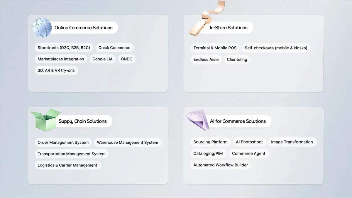 Four-box layout showing Fynd's solutions: Online Commerce (storefronts, marketplaces, AR/VR), In-Store (POS, self-checkouts, clienteling), Supply Chain (OMS, WMS, TMS, logistics), and AI Solutions (cataloging, AI photoshoots, commerce agent).